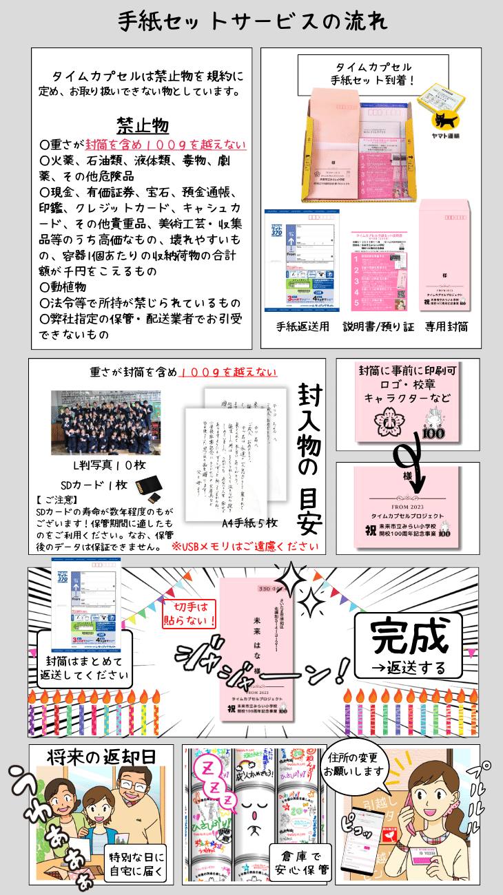 流れ