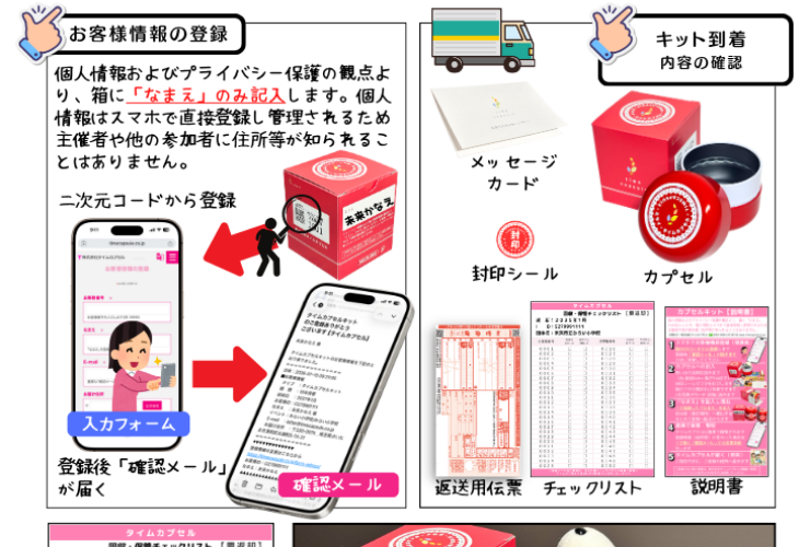 カプセルキットの流れ