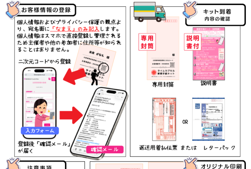 郵便手紙キットの流れ